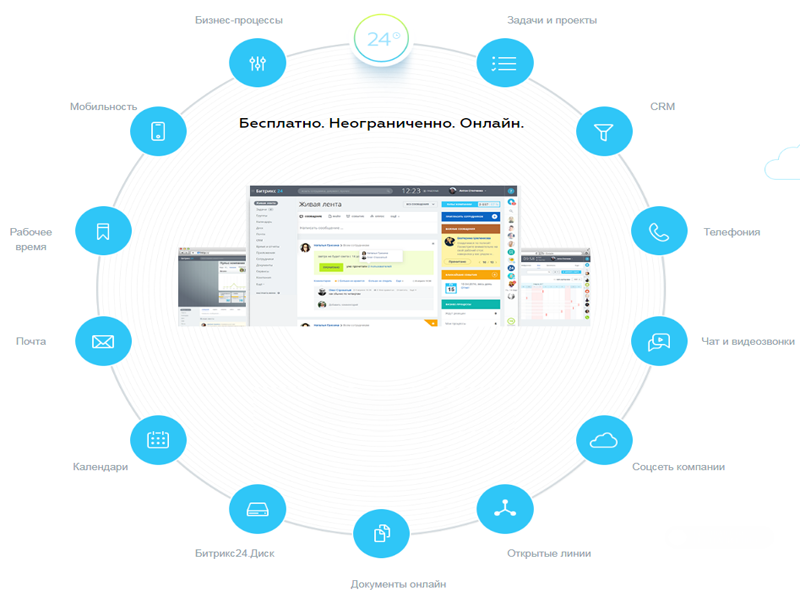 Модули Битрикс24